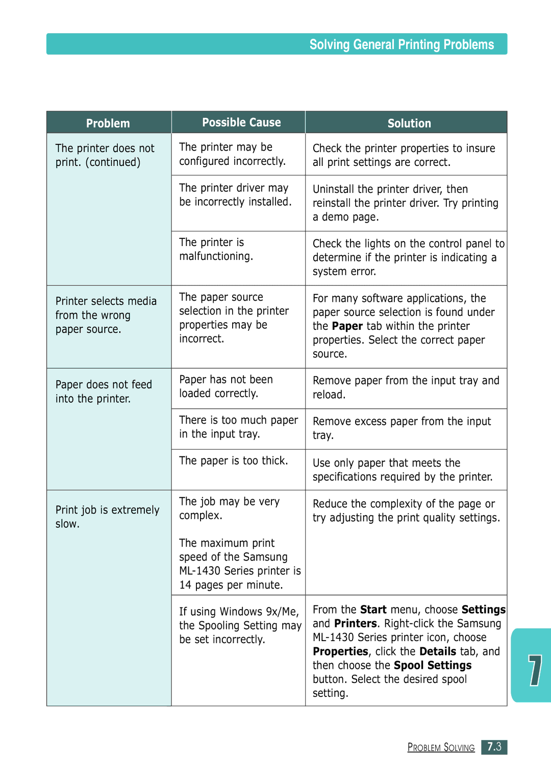 Samsung ML-1430 manual Solving General Printing Problems 