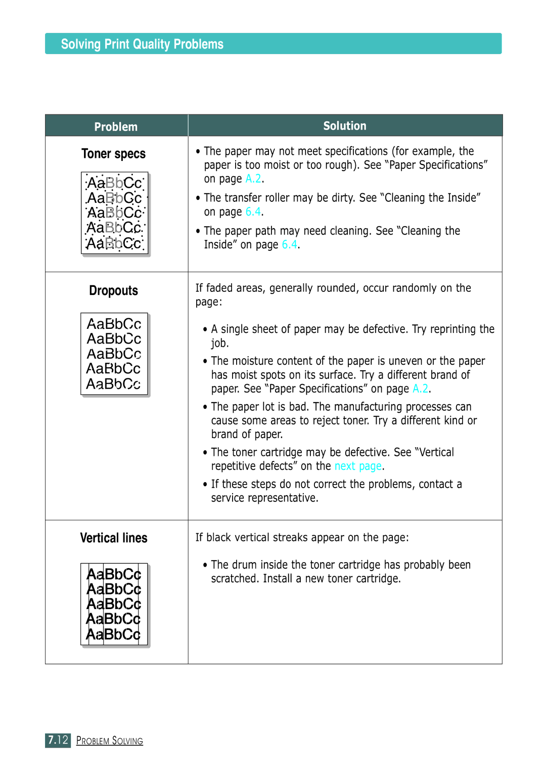 Samsung ML-1430 manual Solving Print Quality Problems, AaBbCc 