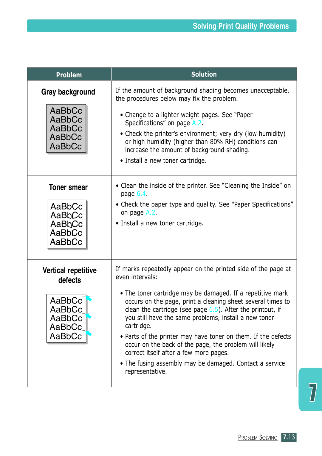 Samsung ML-1430 manual Gray background, Vertical repetitive, Defects 