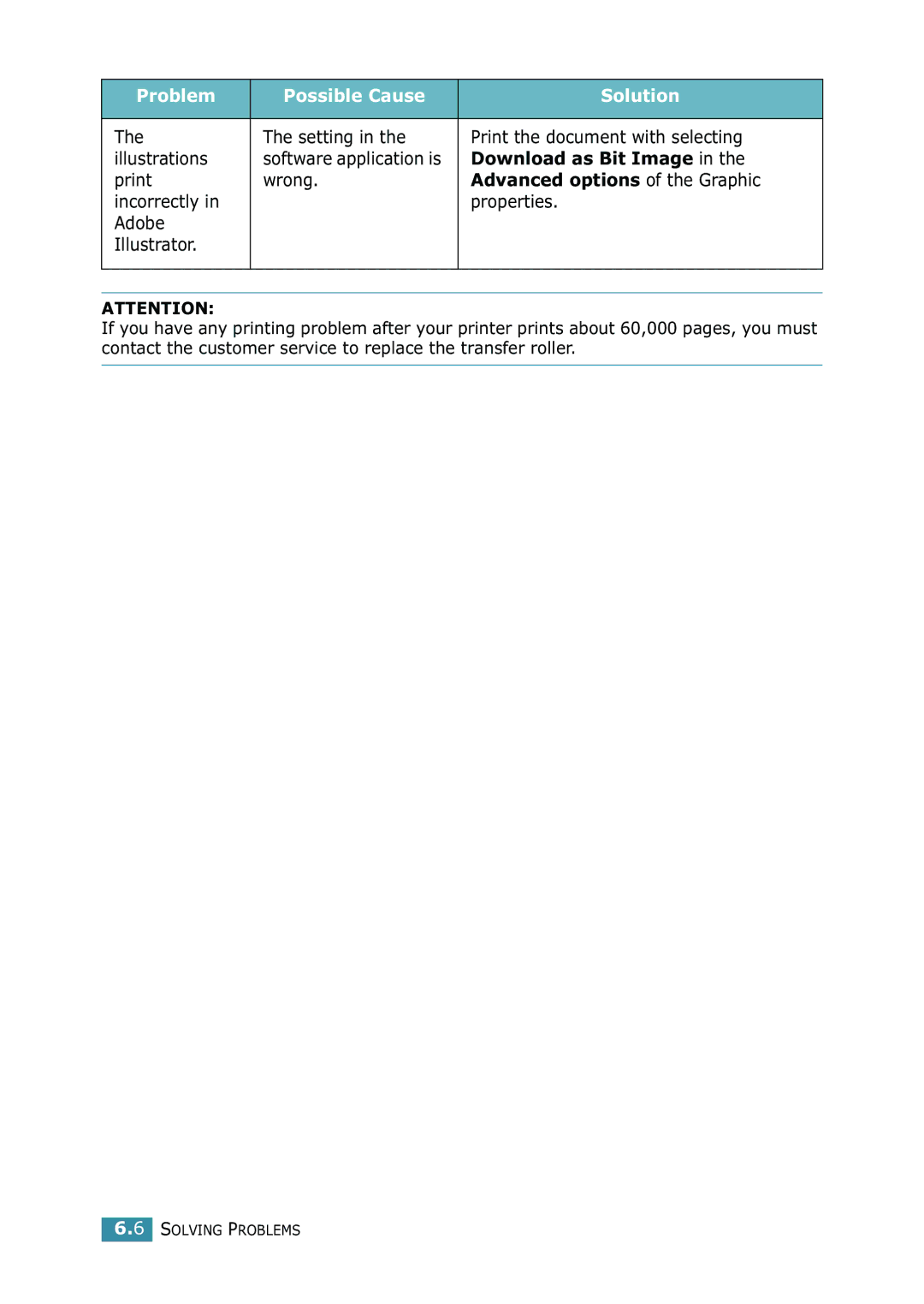 Samsung ML-1520 manual Setting Print the document with selecting Illustrations, Download as Bit Image, Print Wrong 