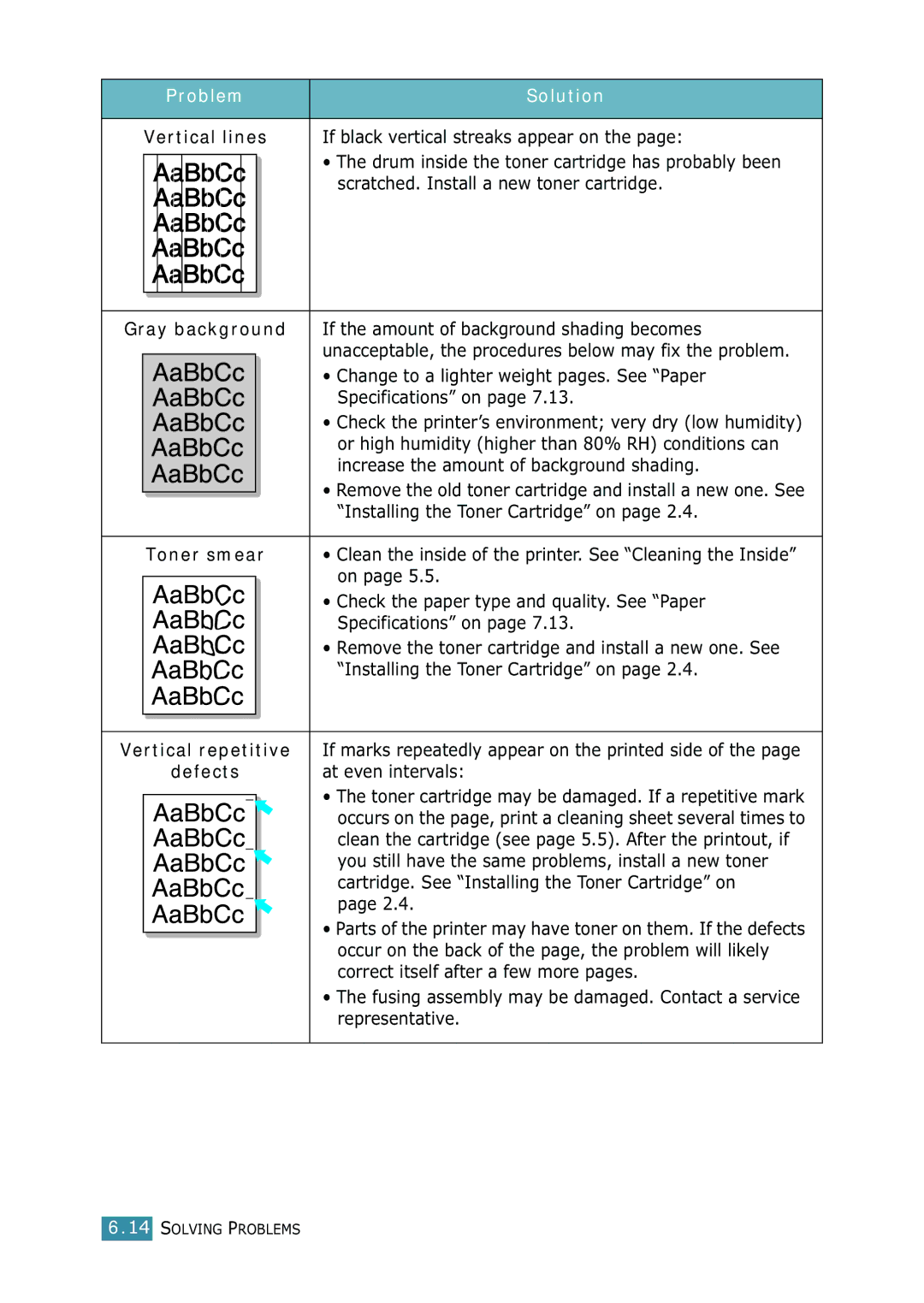 Samsung ML-1520 manual Toner smear 