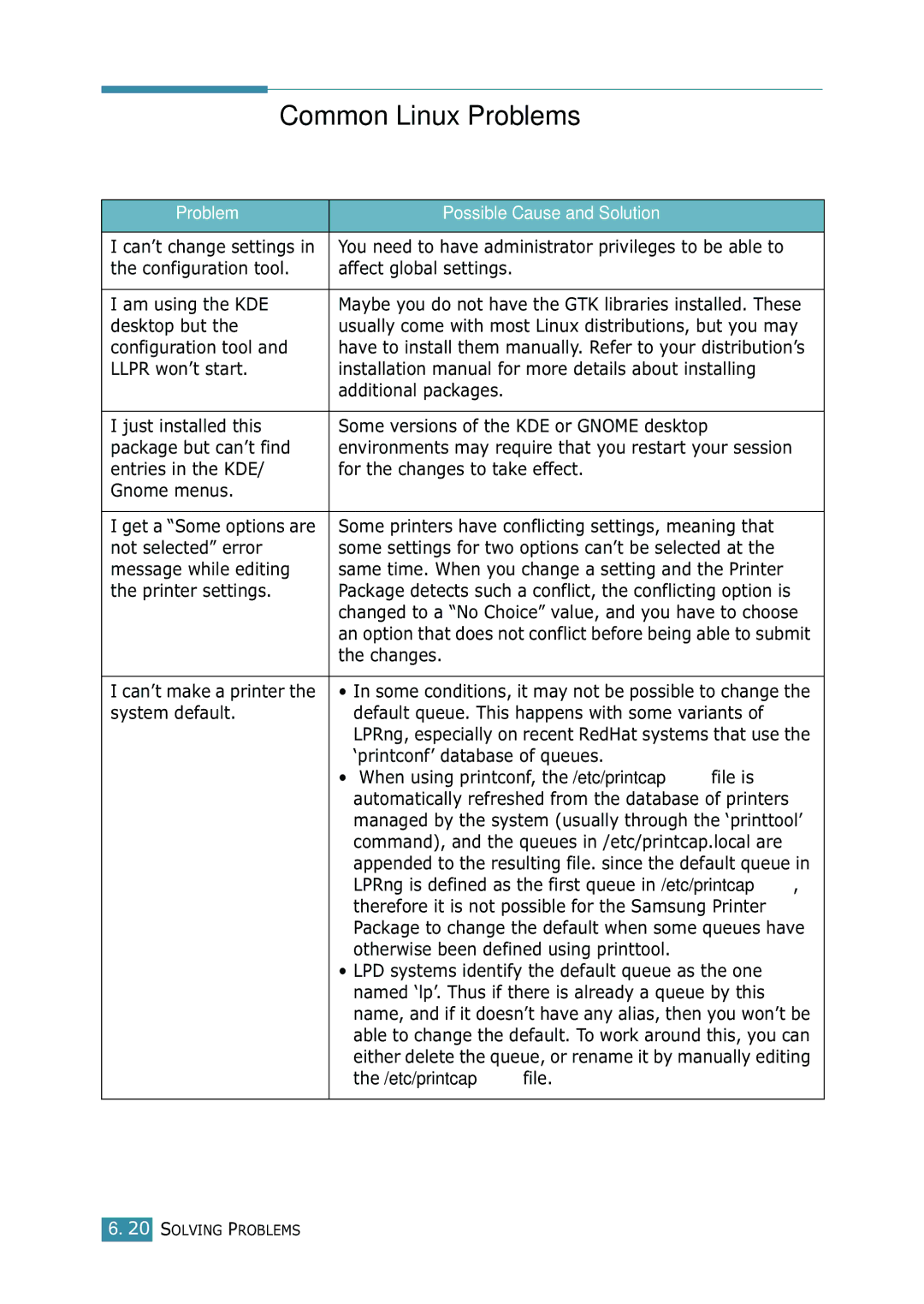 Samsung ML-1520 manual Common Linux Problems, etc/printcap file 