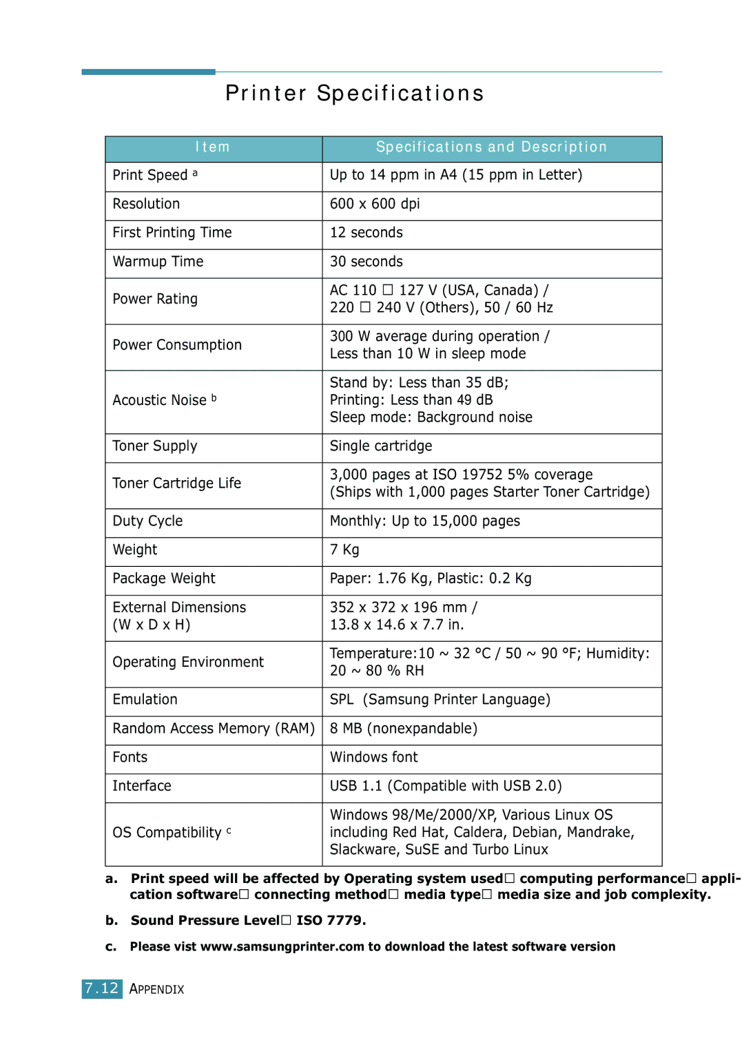 Samsung ML-1520 manual Printer Specifications, Specifications and Description, 20 ~ 80 % RH, MB nonexpandable 