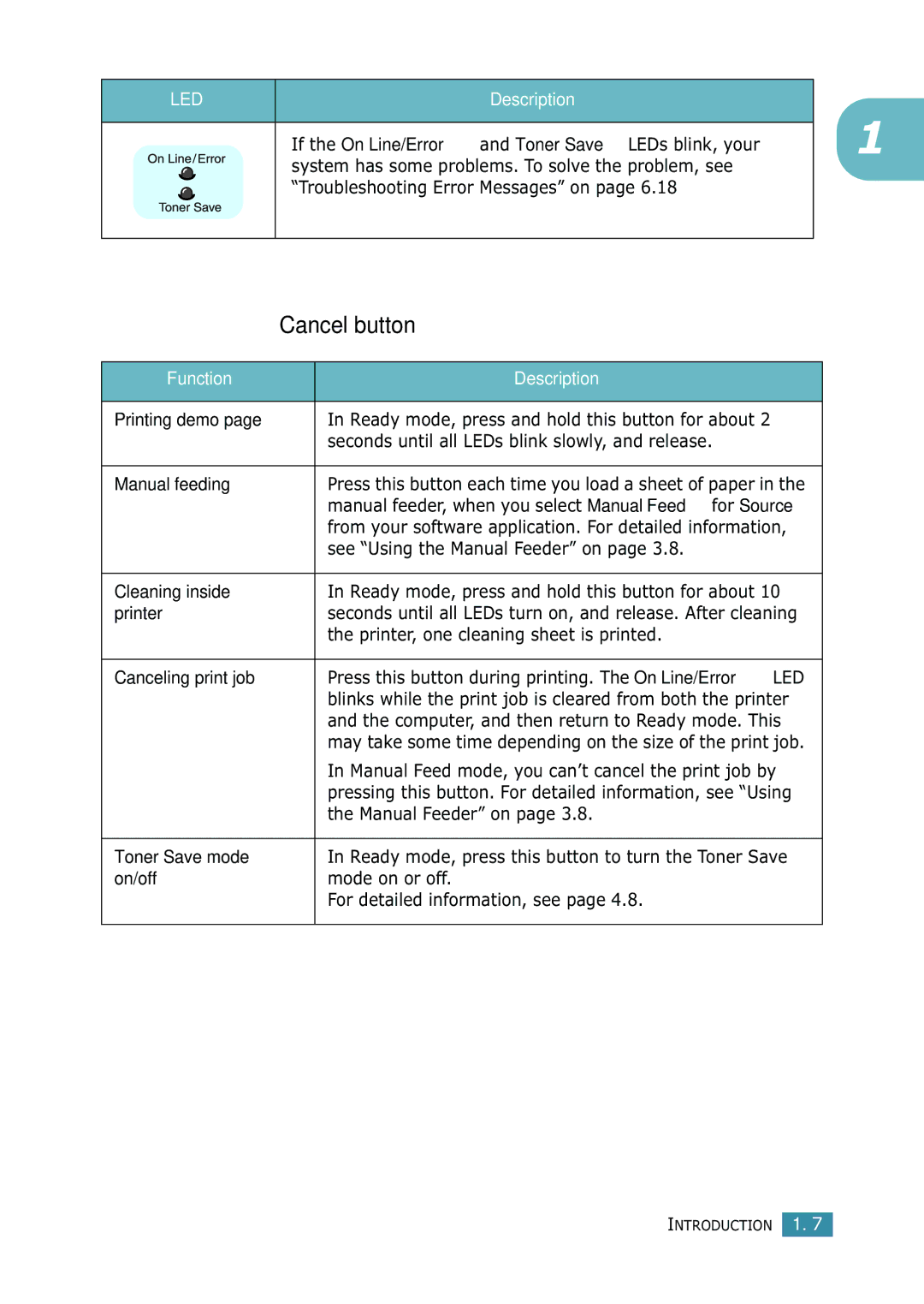 Samsung ML-1520 manual Cancel button, Function Description 