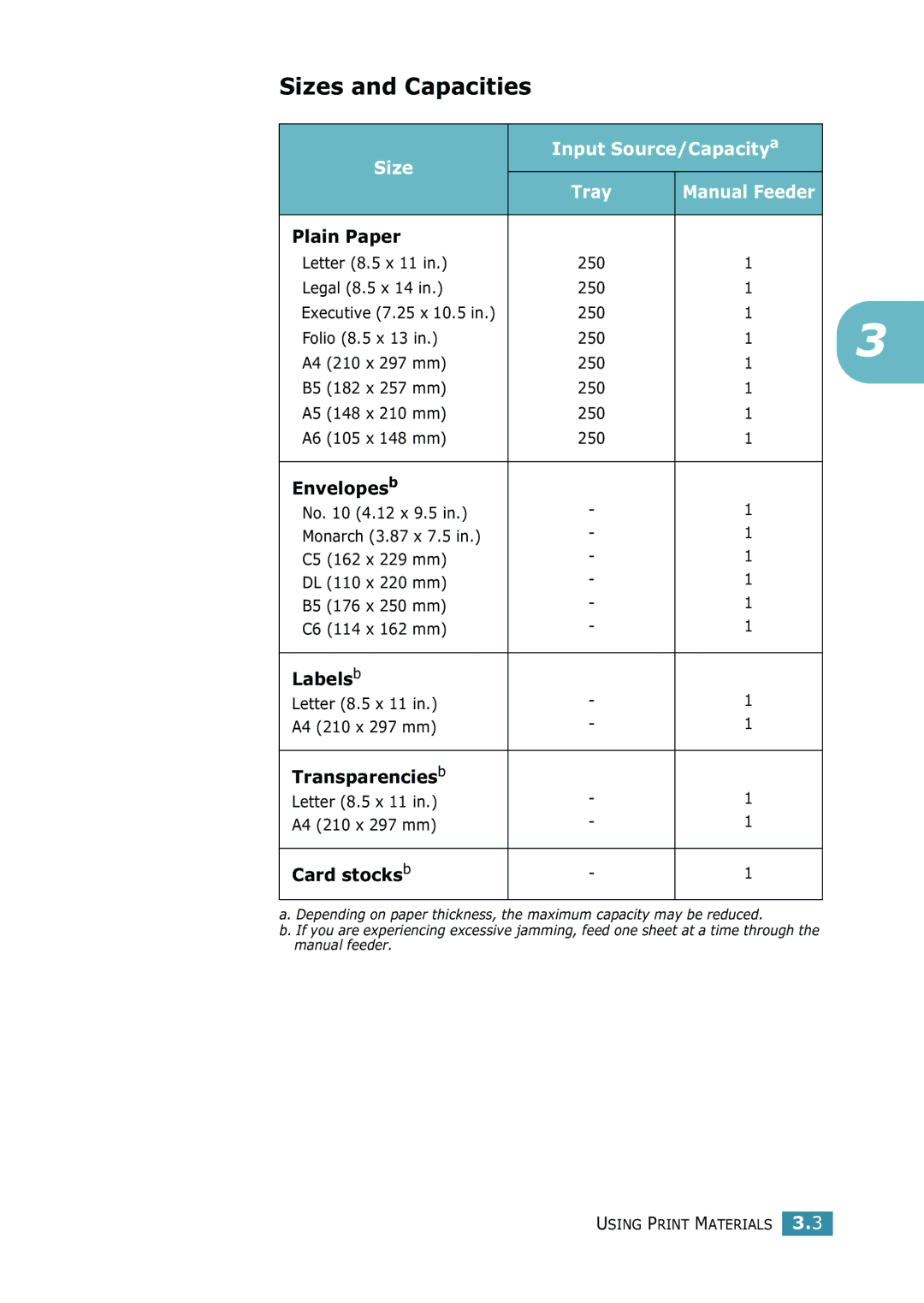 Samsung ML-1520 manual Sizes and Capacities, Size Input Source/Capacitya Tray 