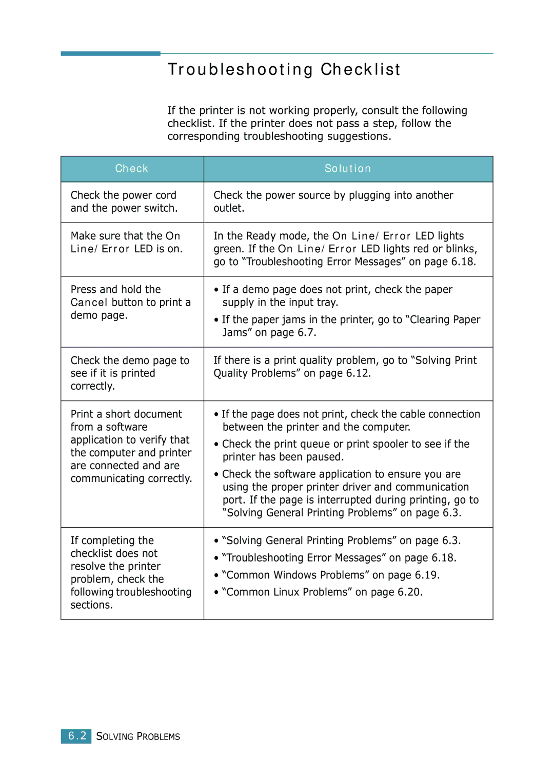 Samsung ML-1520 manual Troubleshooting Checklist, Check Solution, Line/Error LED is on 