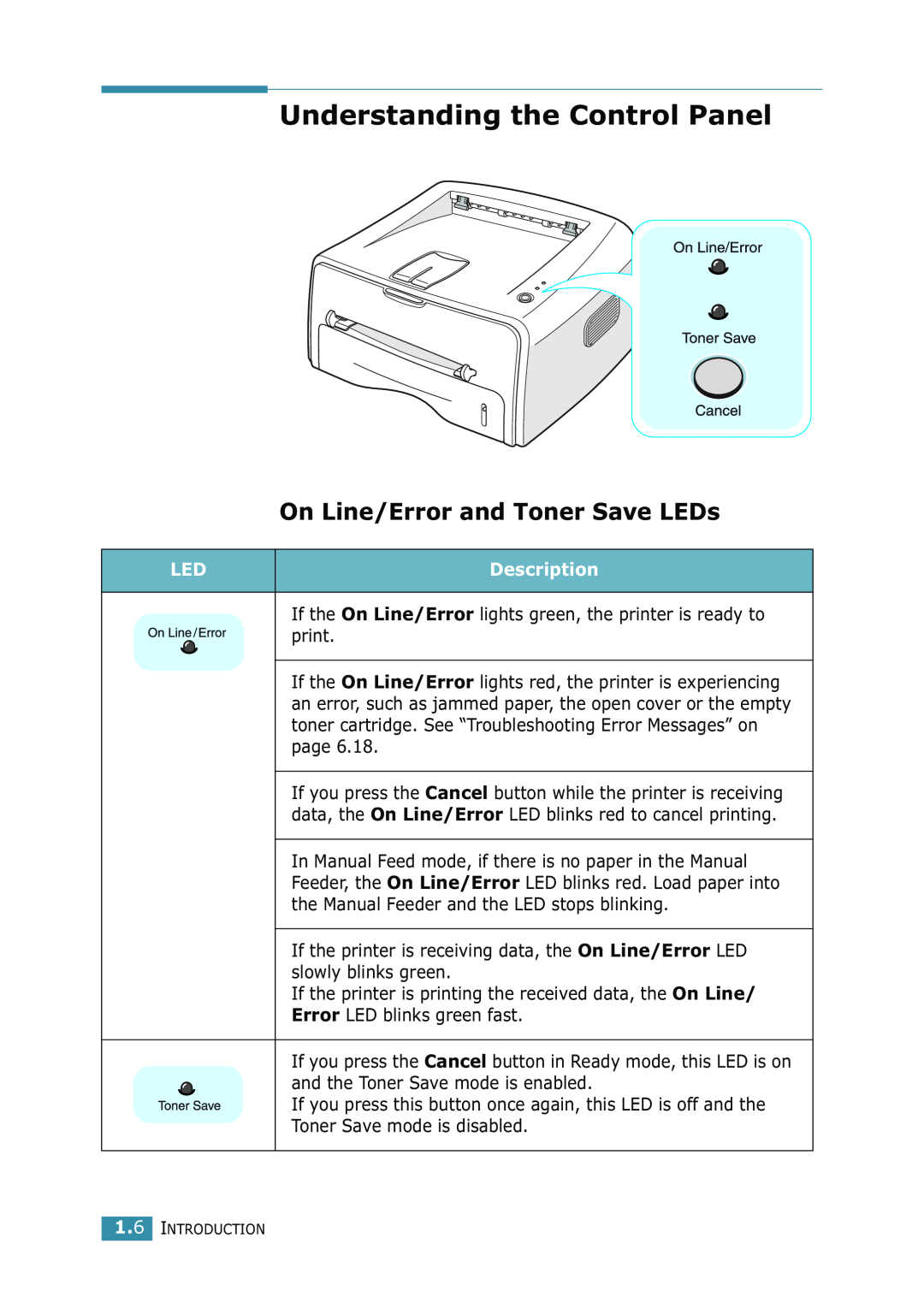 Samsung ML-1520 manual Understanding the Control Panel, On Line/Error and Toner Save LEDs, Description 