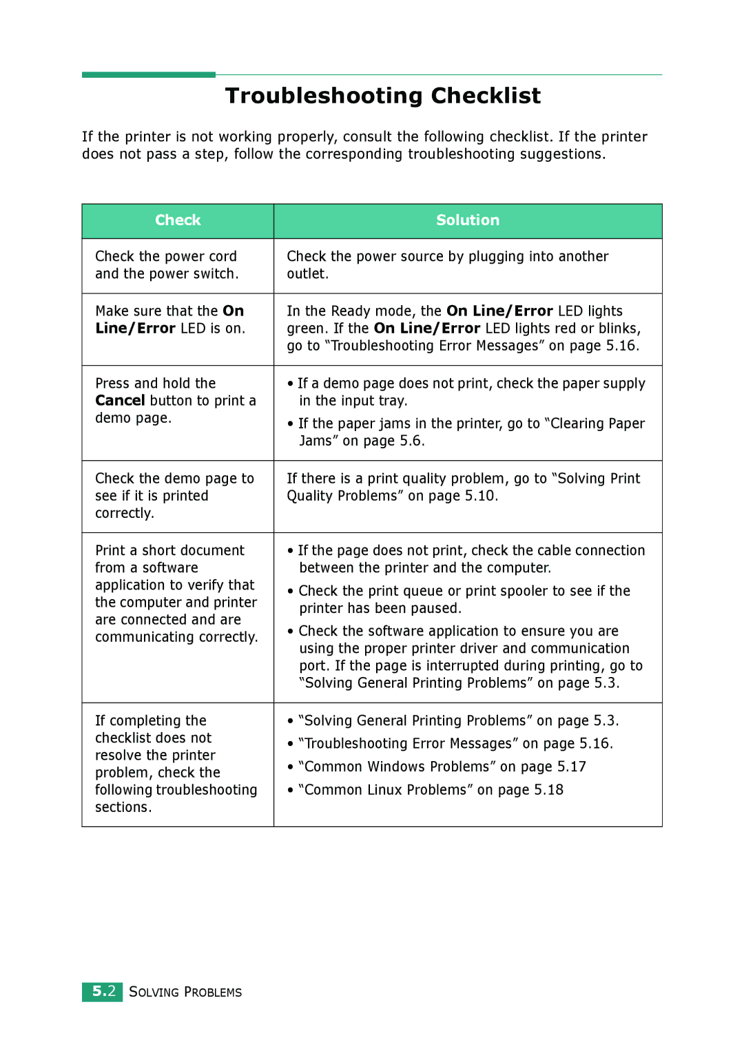 Samsung ML-1610 manual Troubleshooting Checklist, Check Solution, Line/Error LED is on 