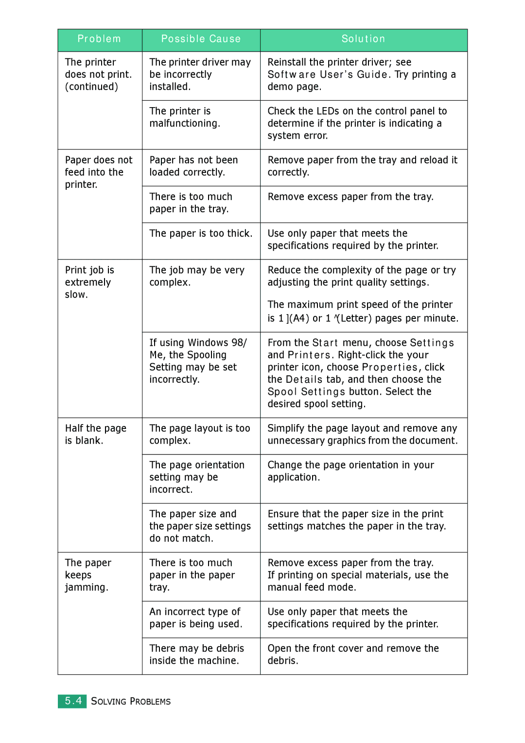 Samsung ML-1610 manual Software User’s Guide. Try printing a 