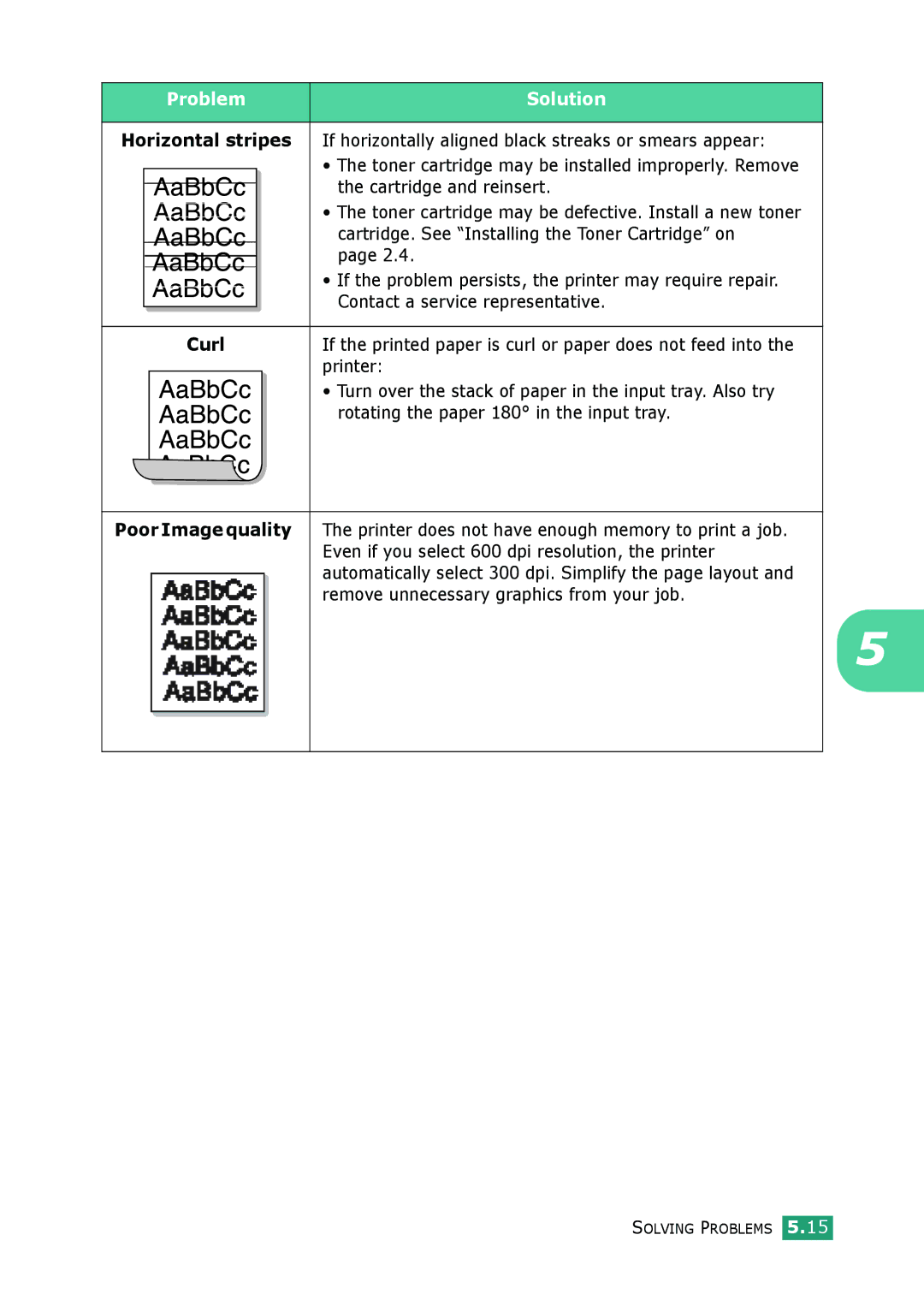 Samsung ML-1610 manual Curl, Poor Image quality 