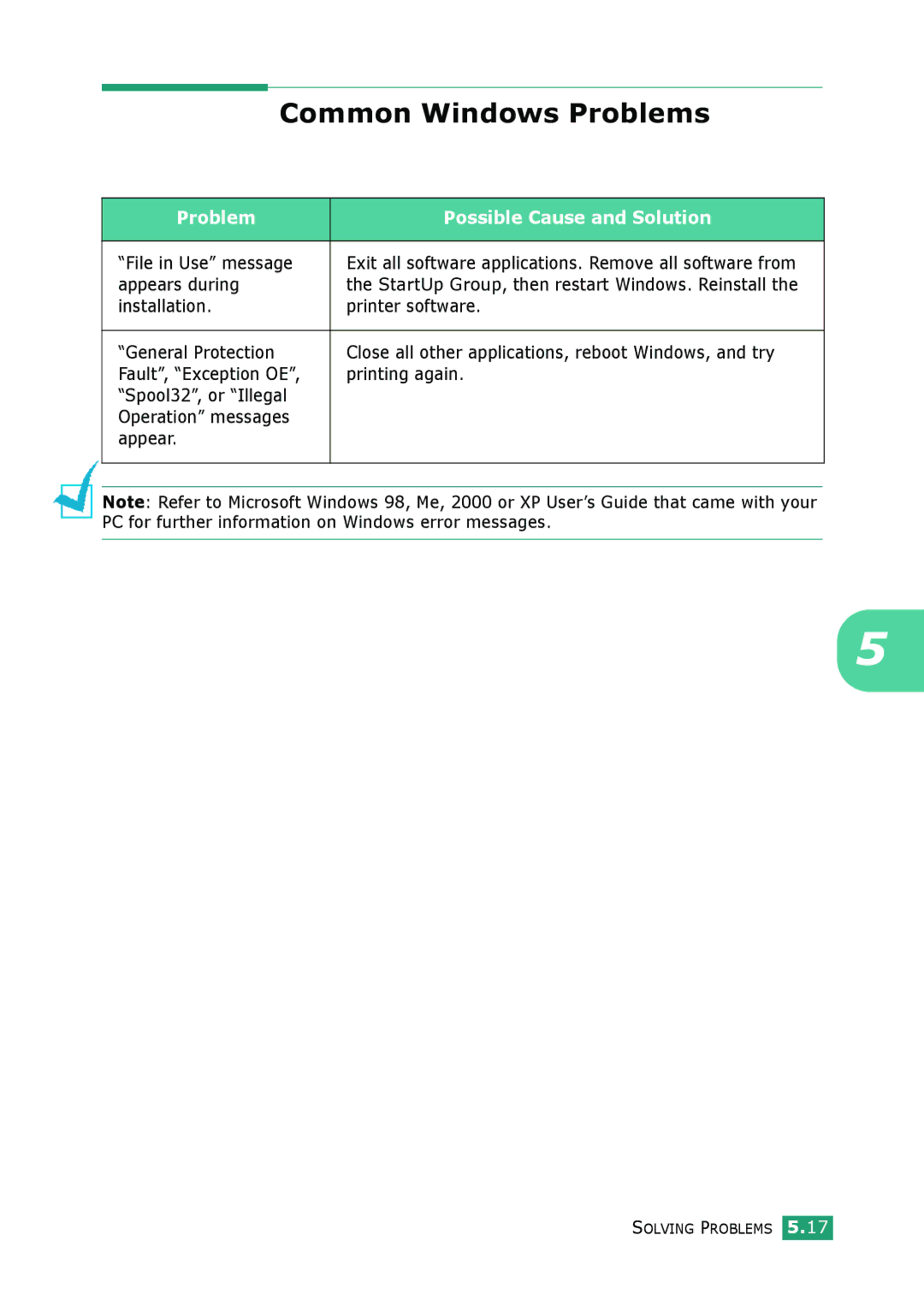 Samsung ML-1610 manual Common Windows Problems, Problem Possible Cause and Solution, File in Use message, Appears during 