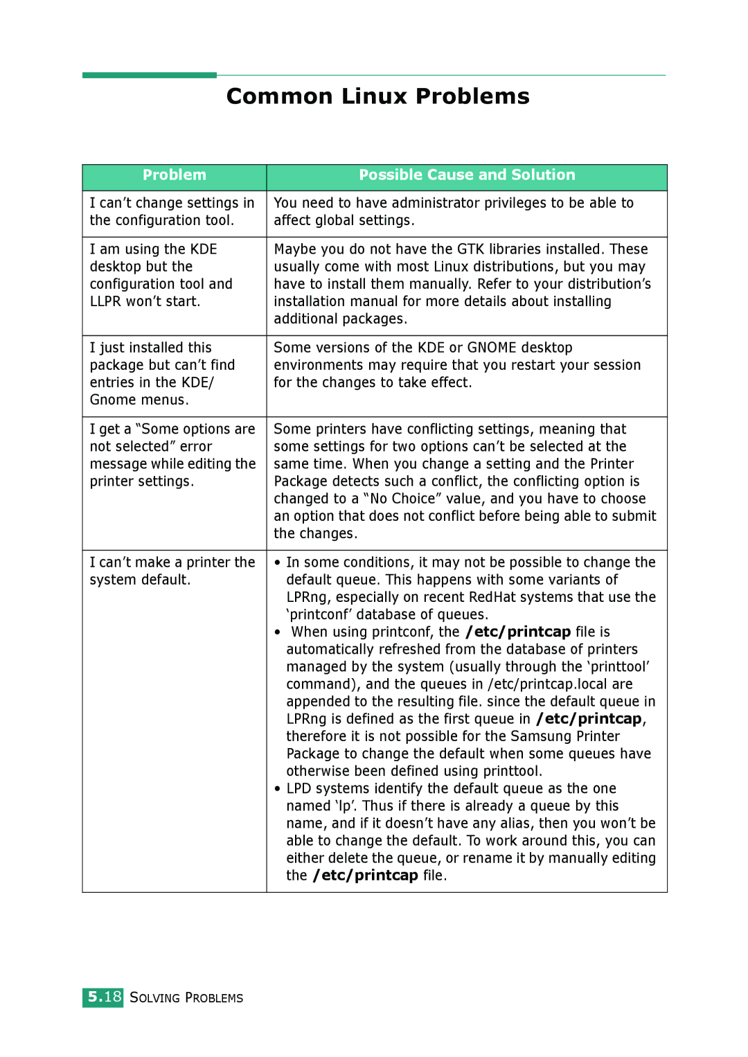 Samsung ML-1610 manual Common Linux Problems, etc/printcap file 