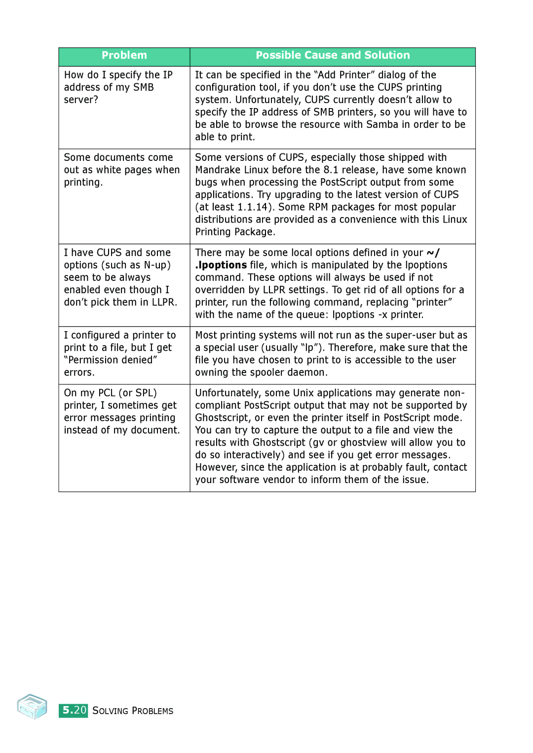 Samsung ML-1610 manual Able to print, Printing Package, Print to a file, but I get, Permission denied 