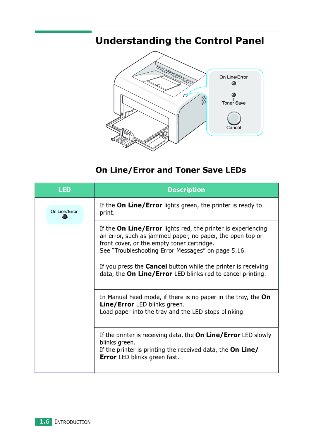 Samsung ML-1615 manual Understanding the Control Panel, On Line/Error and Toner Save LEDs, Description 