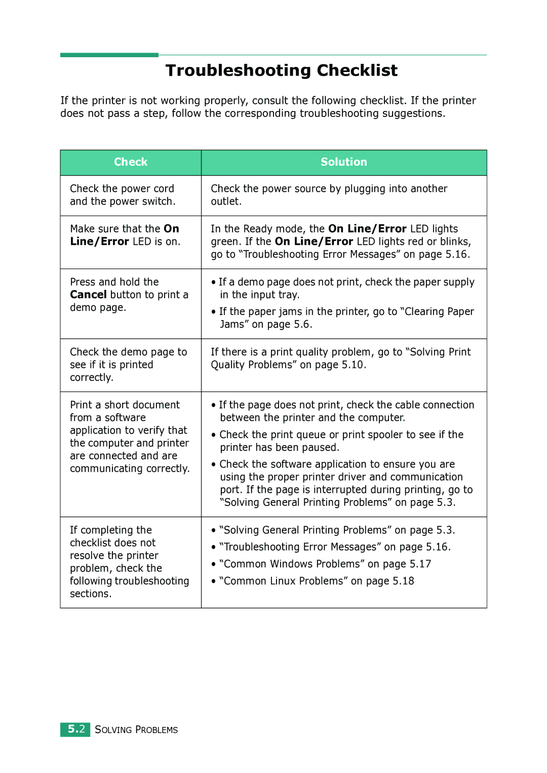 Samsung ML-1615 manual Troubleshooting Checklist, Check Solution, Line/Error LED is on 