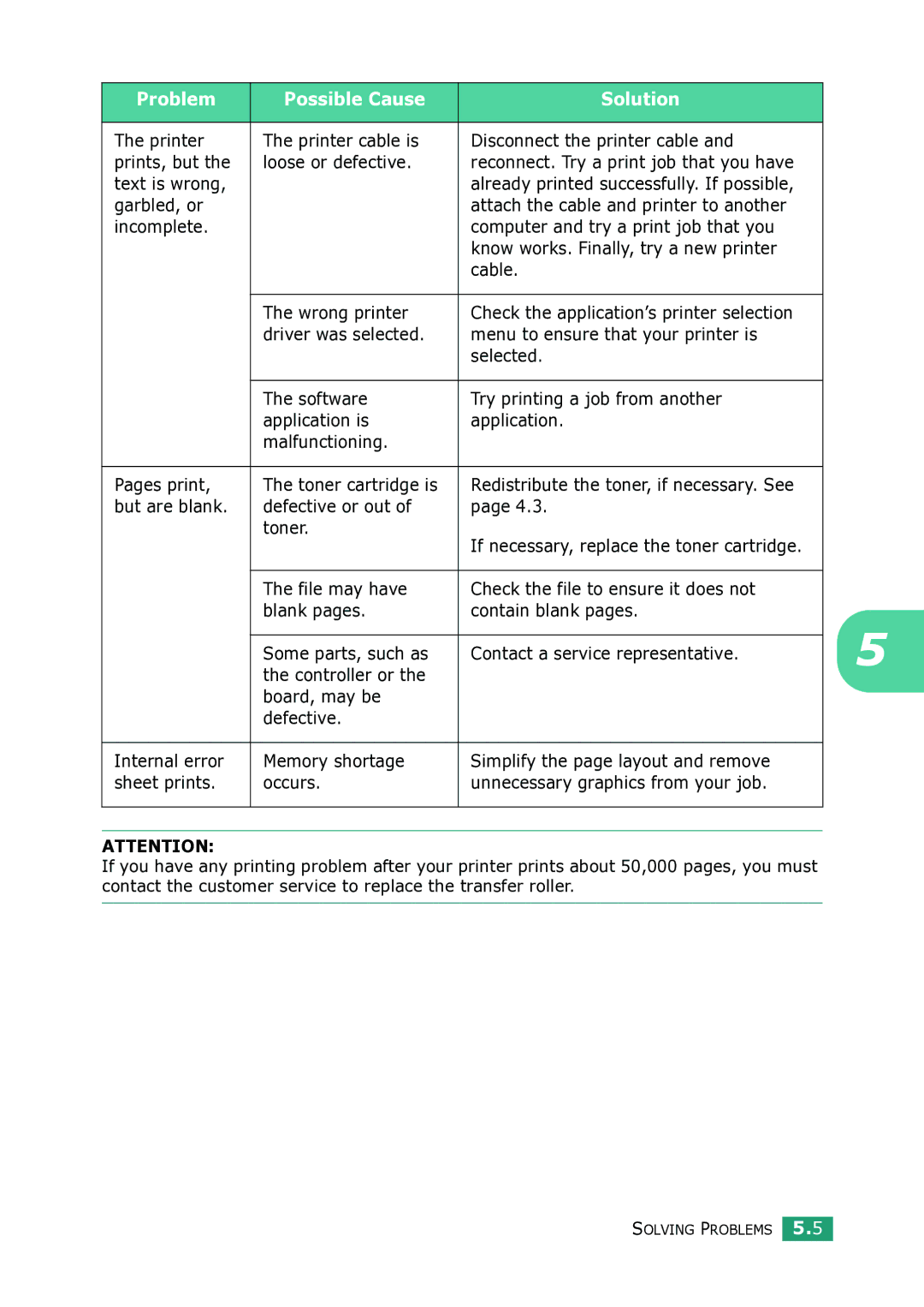 Samsung ML-1615 manual Text is wrong, Garbled, or, But are blank Defective or out Toner 