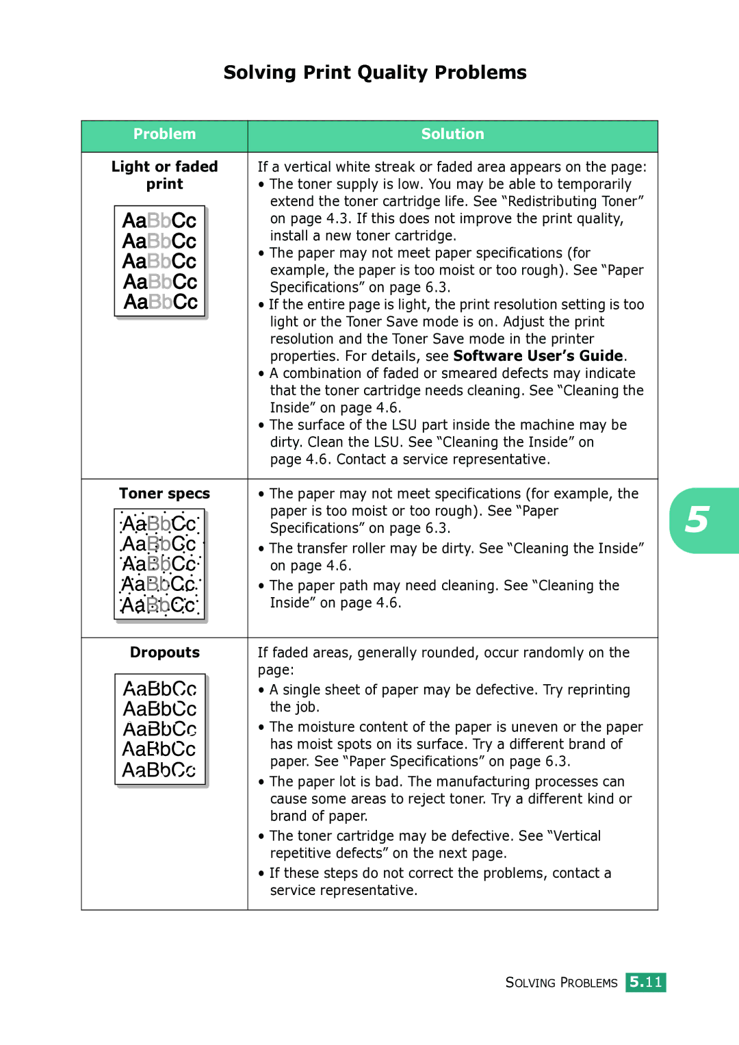 Samsung ML-1615 manual Solving Print Quality Problems 