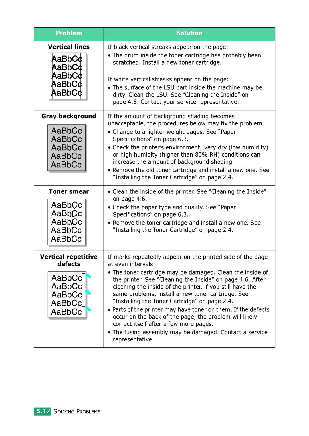 Samsung ML-1615 manual If black vertical streaks appear on, Scratched. Install a new toner cartridge, At even intervals 