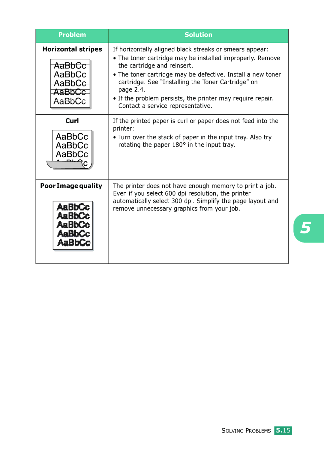 Samsung ML-1615 manual Curl, Poor Image quality 