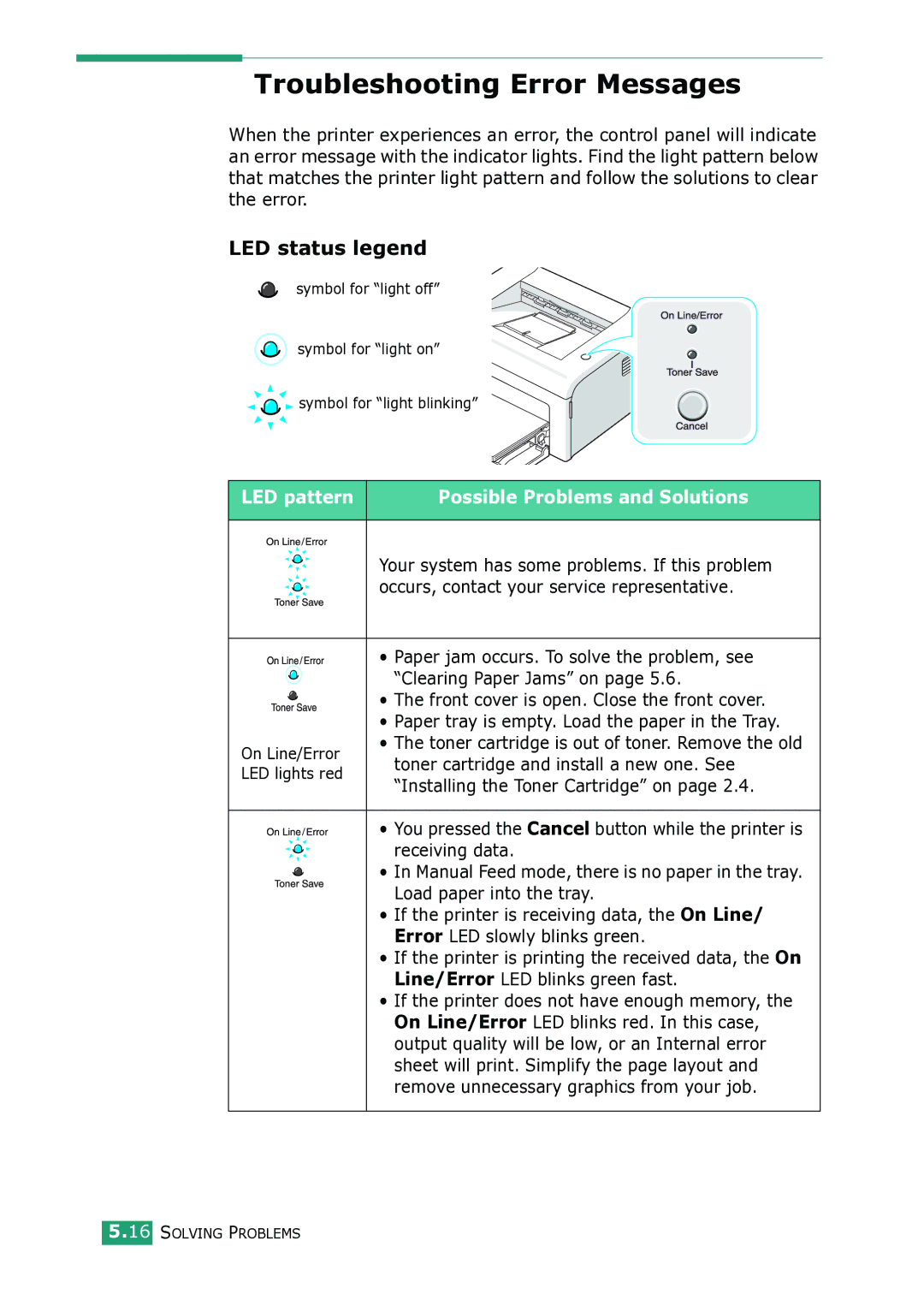 Samsung ML-1615 manual Troubleshooting Error Messages, LED pattern Possible Problems and Solutions 