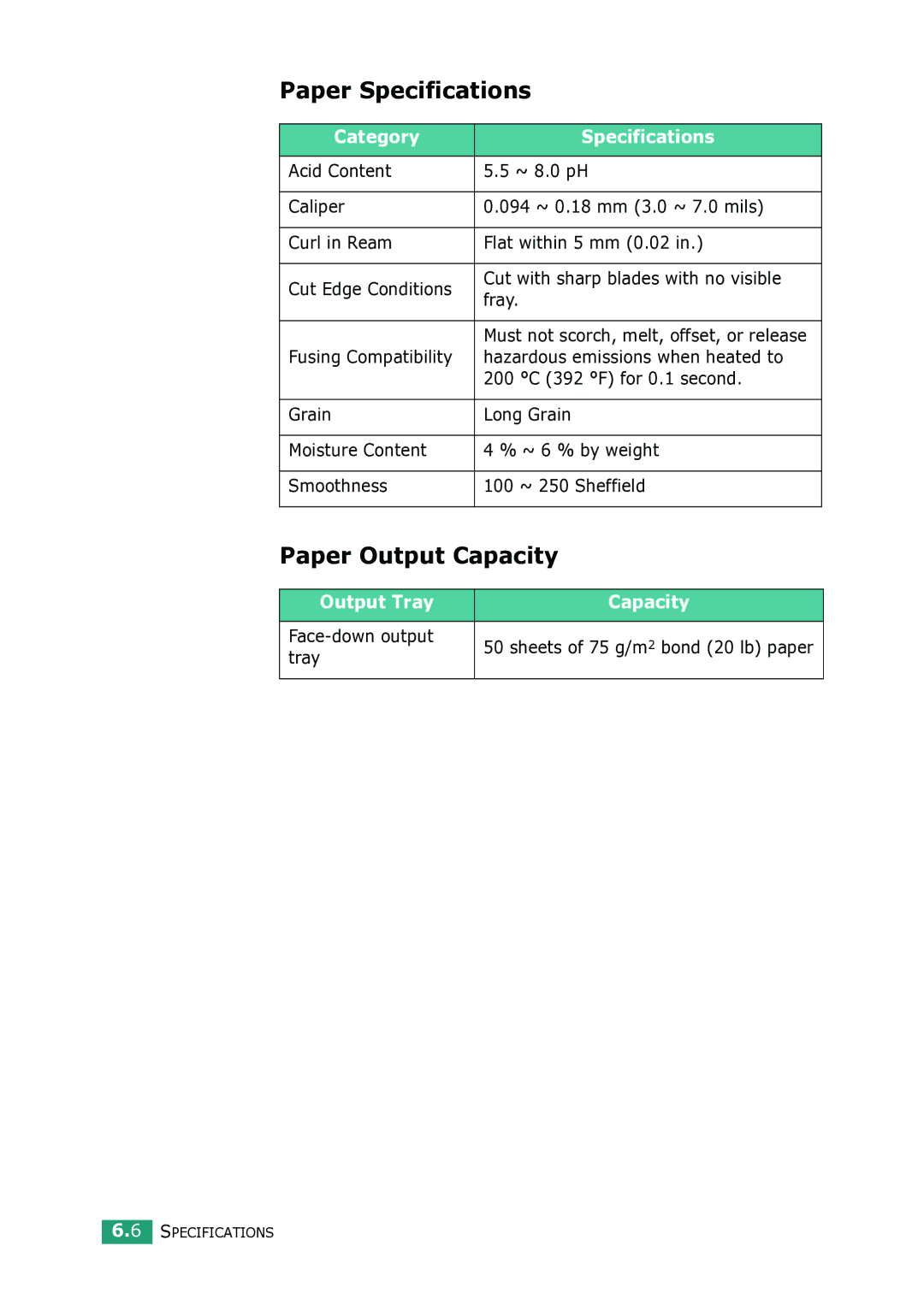 Samsung ML-1615 manual Paper Specifications, Paper Output Capacity, Category Specifications, Output Tray Capacity 