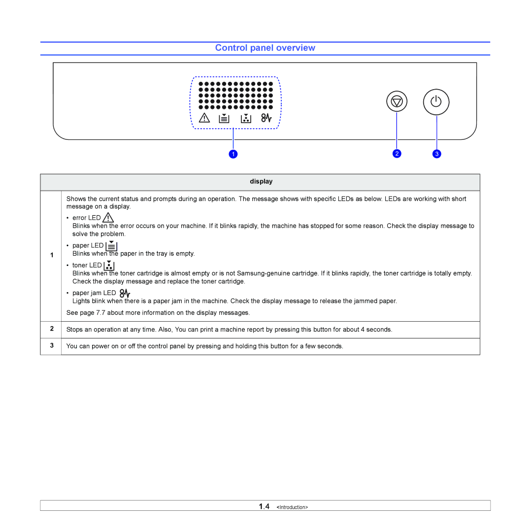 Samsung ML-1630 manual Control panel overview, Display 