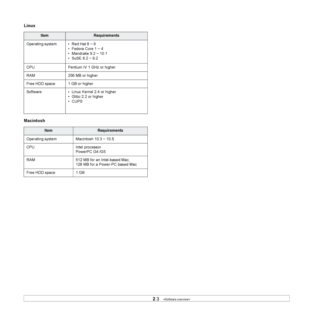 Samsung ML-1630 manual Linux, Requirements 