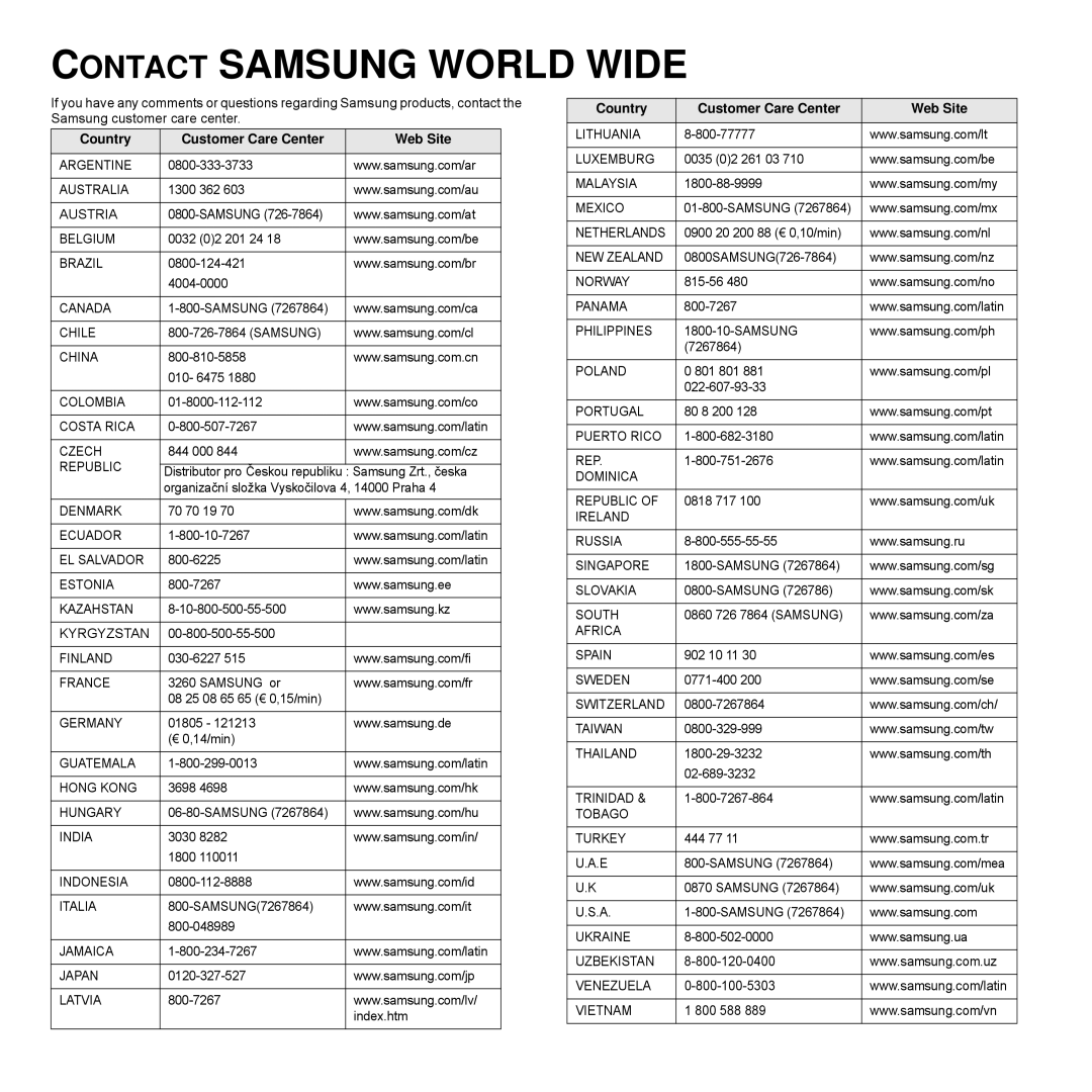 Samsung ML-1630 manual Contact Samsung World Wide, Country Customer Care Center Web Site 