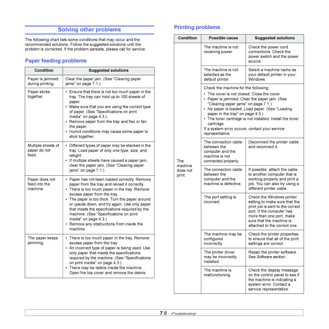 Samsung ML-1630 manual Solving other problems, Paper feeding problems, Printing problems, Condition Suggested solutions 