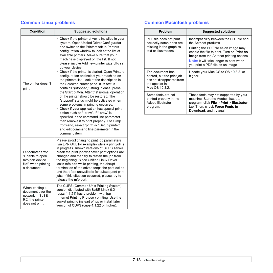 Samsung ML-1630 manual Common Linux problems, Common Macintosh problems, Problem Suggested solutions 