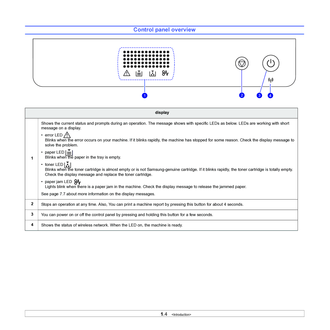 Samsung ML-1630W manual Control panel overview, Display 