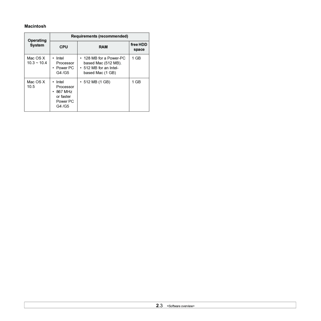 Samsung ML-1630W manual Macintosh, Operating Requirements recommended System 