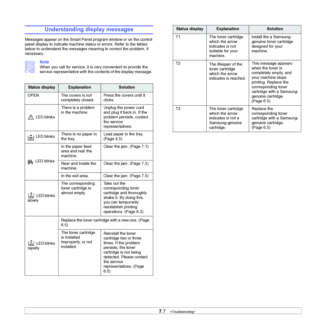 Samsung ML-1630W manual Understanding display messages, Open 