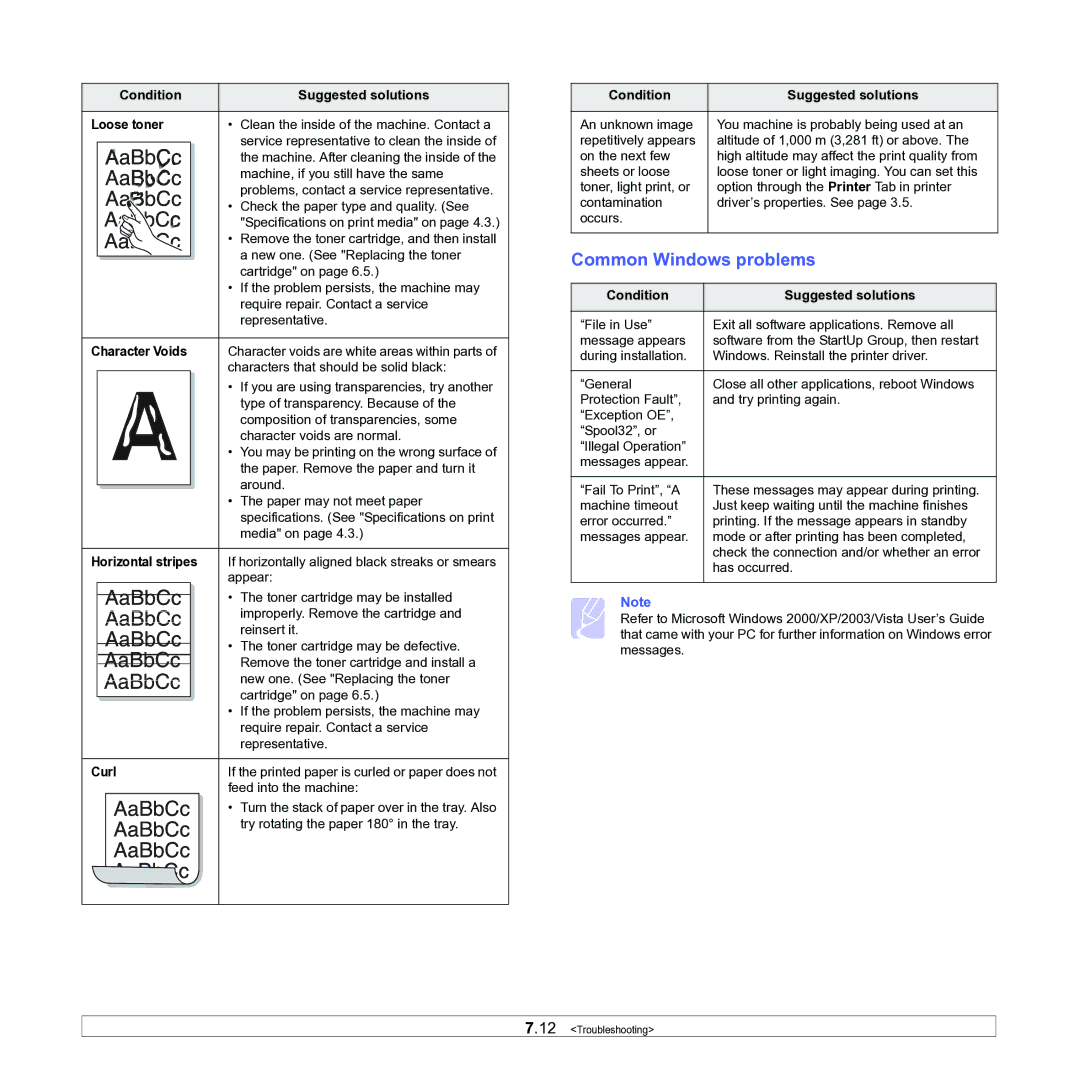 Samsung ML-1630W Common Windows problems, Condition Suggested solutions Loose toner, Character Voids, Horizontal stripes 