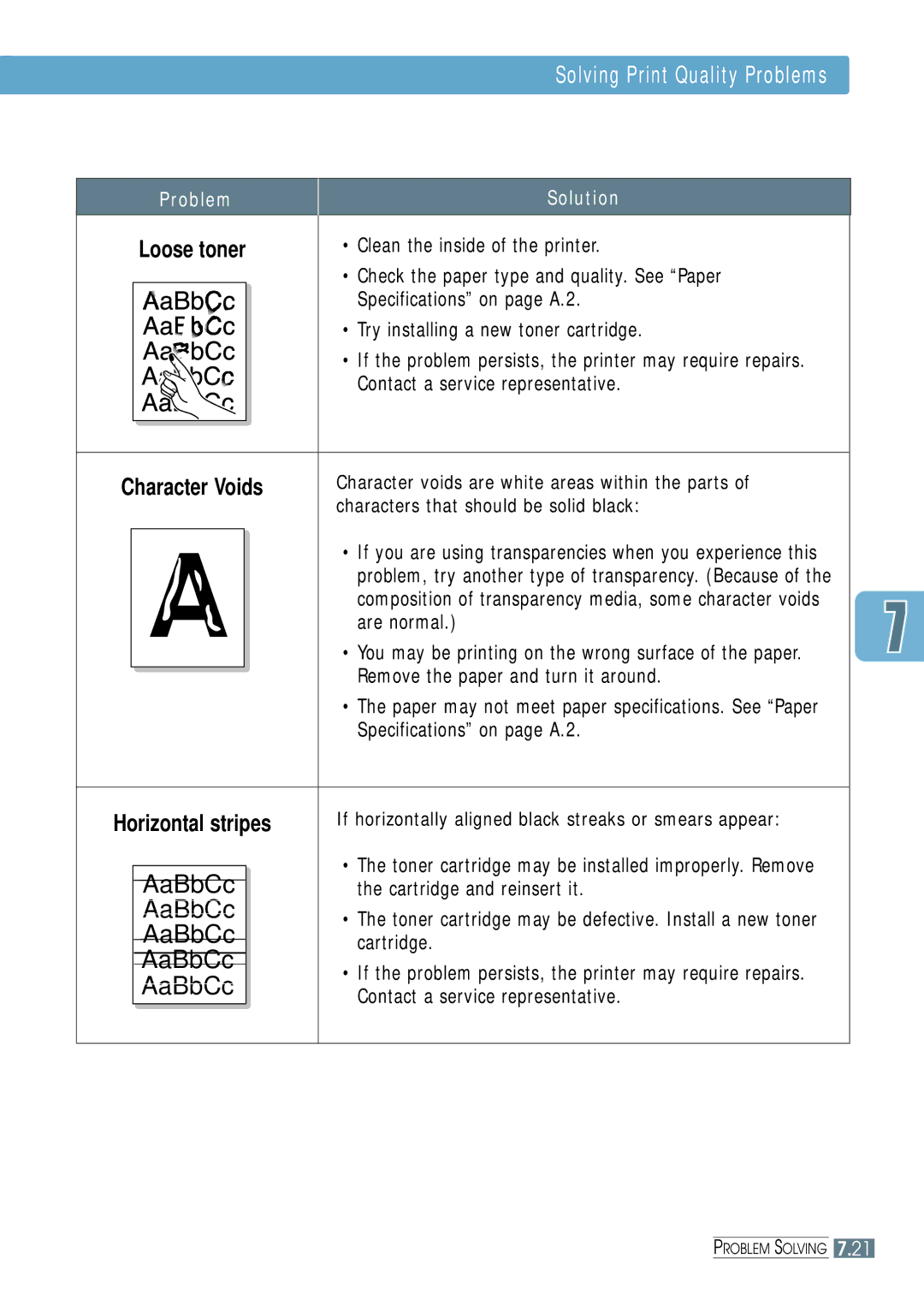 Samsung ML-1650 manual Clean the inside of the printer, Check the paper type and quality. See Paper, Are normal, Cartridge 