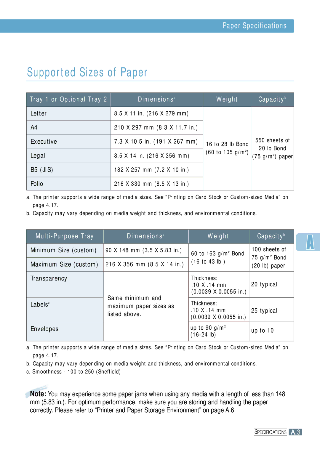 Samsung ML-1650, ML-1651N manual Supported Sizes of Paper, Paper Specifications 