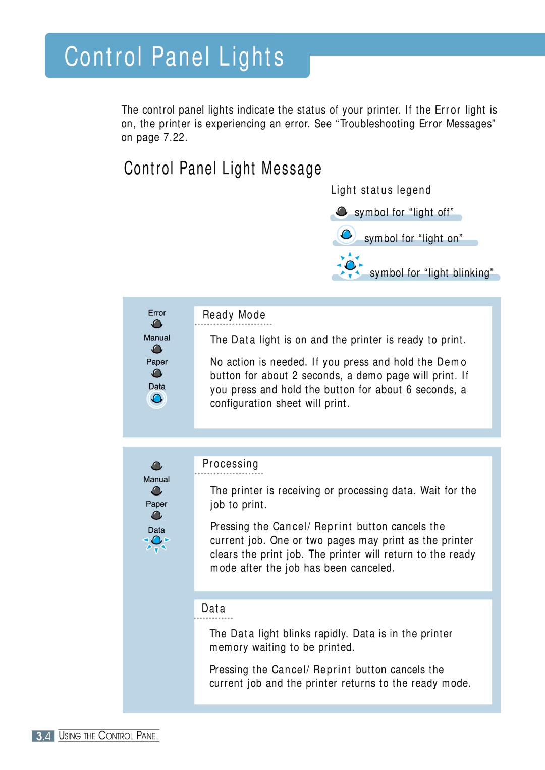 Samsung ML-1651N, ML-1650 manual Control Panel Lights, Light status legend, Ready Mode, Processing, Data 