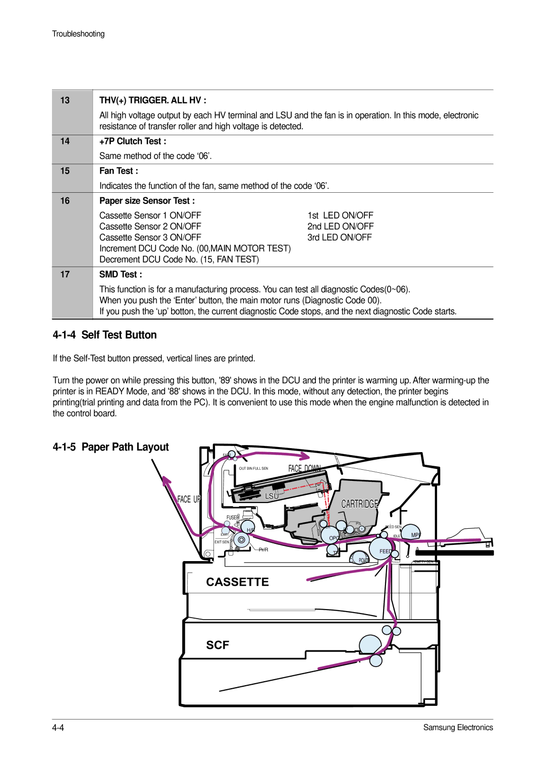 Samsung ML-1650, ML-1651N specifications Self Test Button, Paper Path Layout 