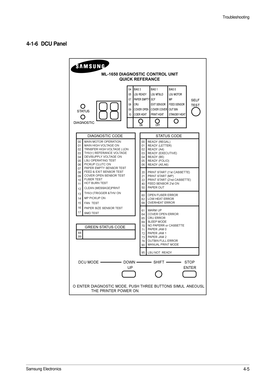 Samsung ML-1651N specifications DCU Panel, ML-1650 Diagnostic Control Unit Quick Referance 