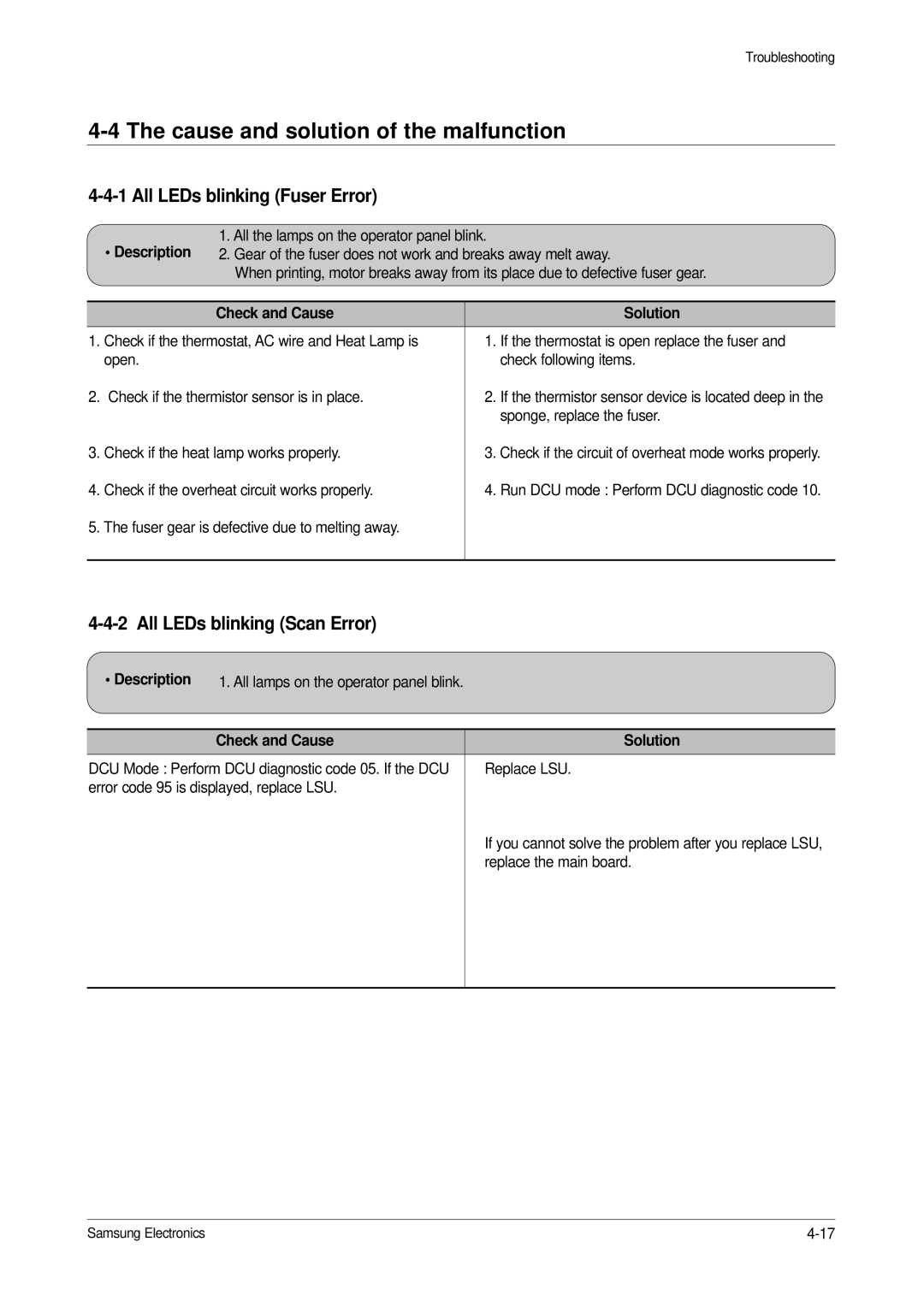 Samsung ML-1651N Cause and solution of the malfunction, All LEDs blinking Fuser Error, All LEDs blinking Scan Error 