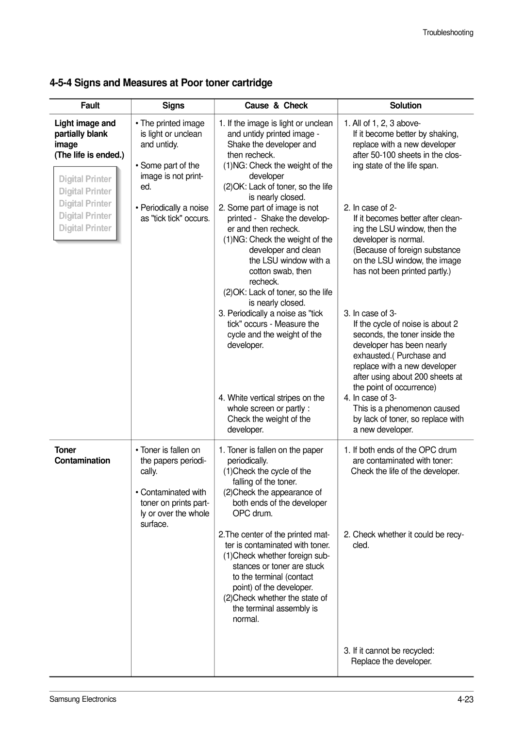 Samsung ML-1651N Signs and Measures at Poor toner cartridge, Fault Signs Cause & Check Solution Light image, Image 