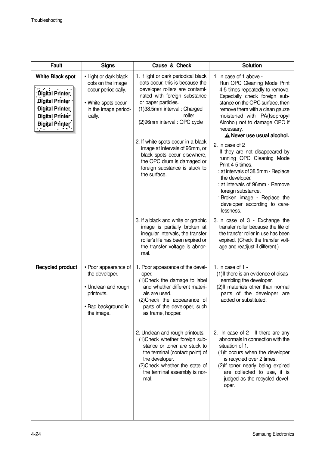Samsung ML-1650, ML-1651N specifications Fault Signs Cause & Check Solution White Black spot, Recycled product 