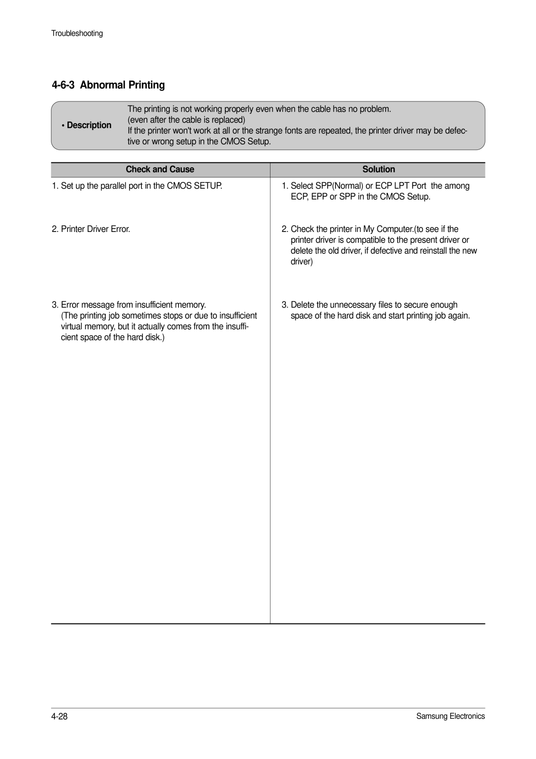 Samsung ML-1650, ML-1651N specifications Abnormal Printing 