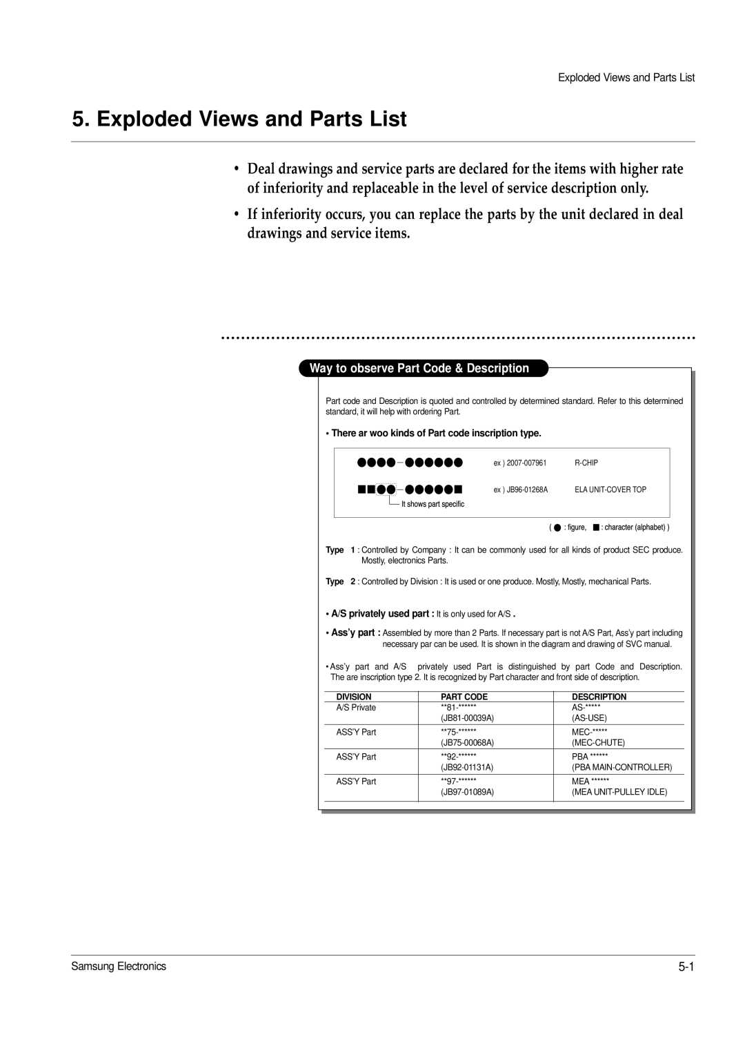 Samsung ML-1650, ML-1651N specifications Exploded Views and Parts List 