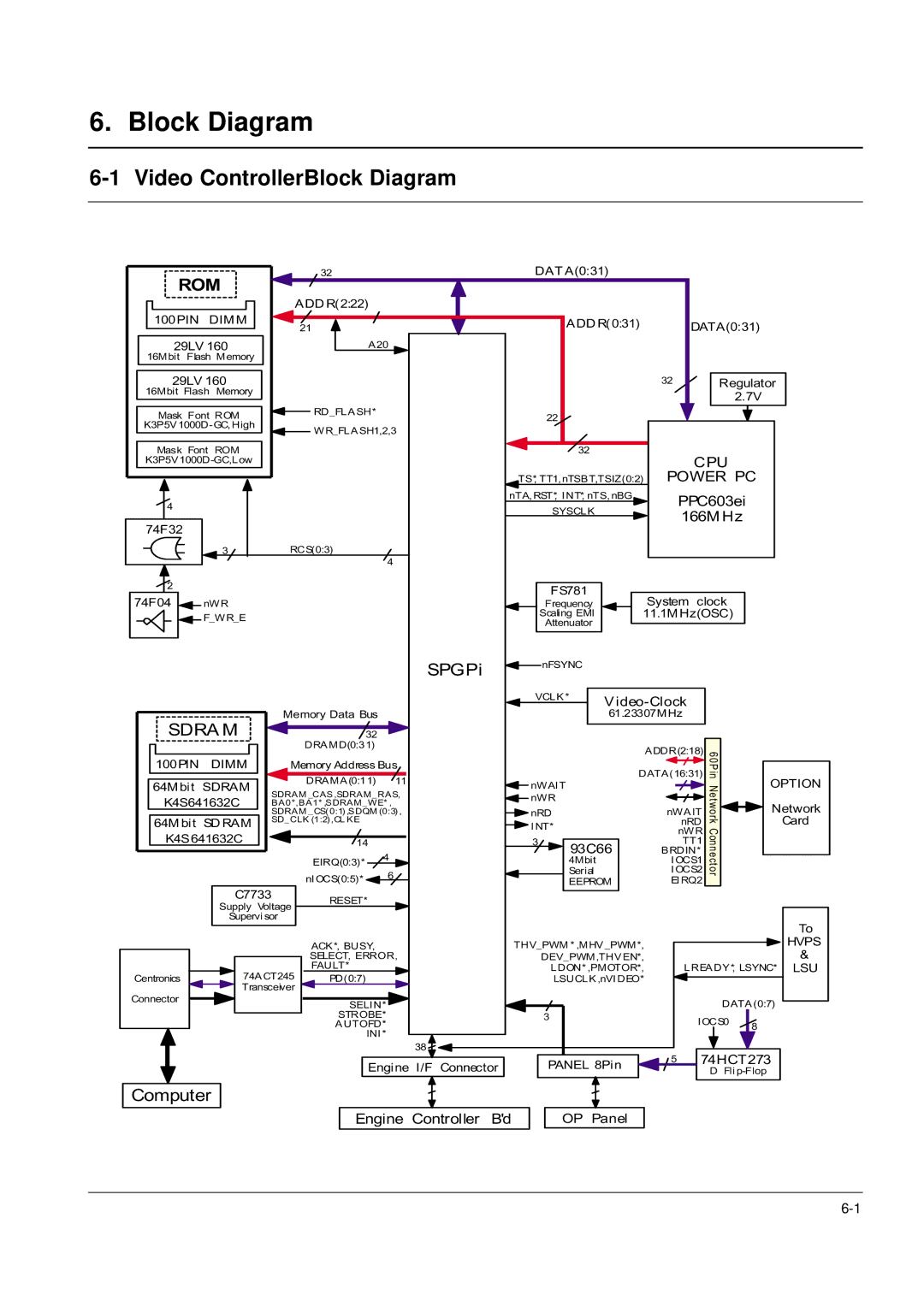 Samsung ML-1651N, ML-1650 specifications Video ControllerBlock Diagram 