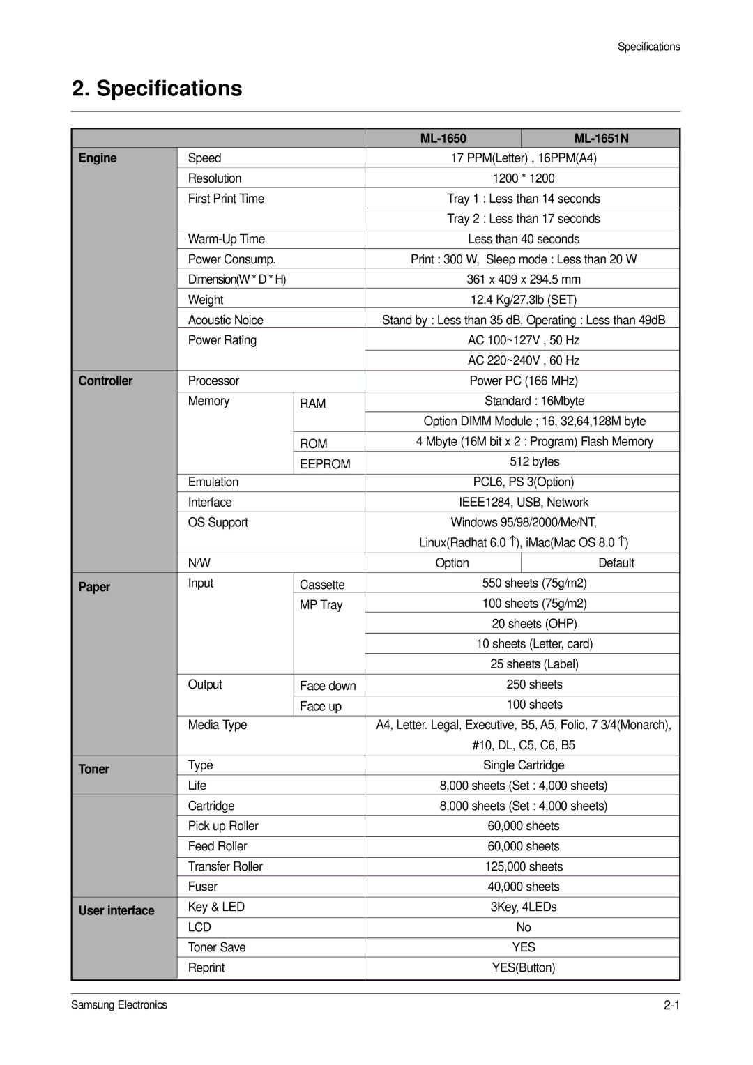 Samsung specifications ML-1650 ML-1651N Engine, Controller, Paper, Toner, User interface 