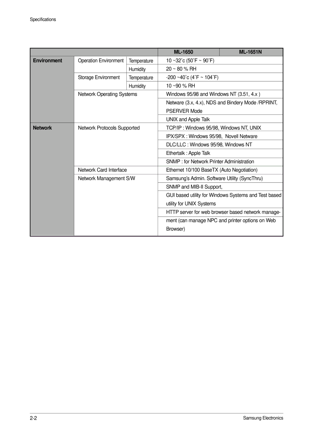 Samsung specifications ML-1650 ML-1651N Environment, Network 