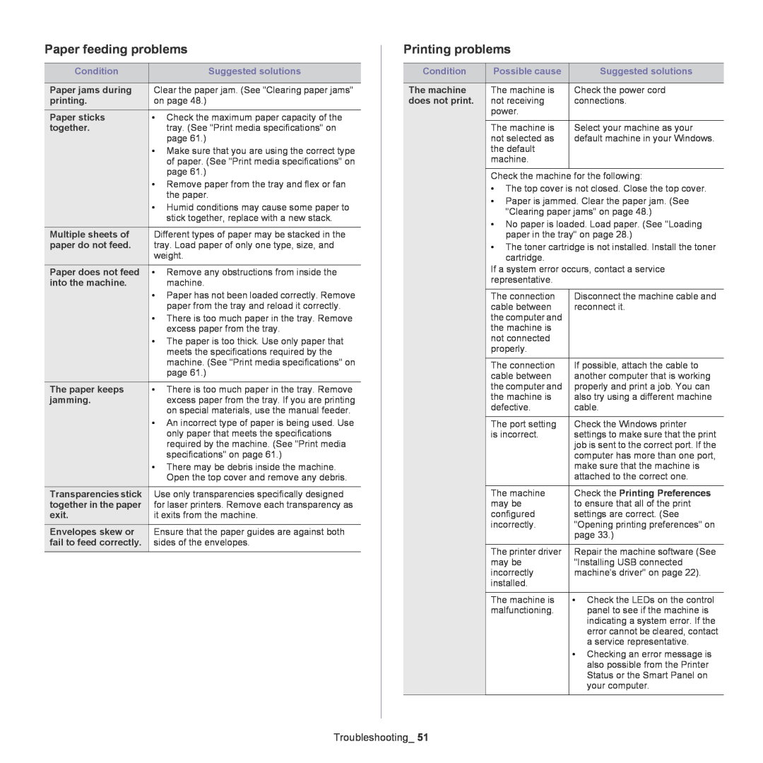 Samsung ML-167X Paper feeding problems, Printing problems, Troubleshooting, Paper jams during, printing, Paper sticks 