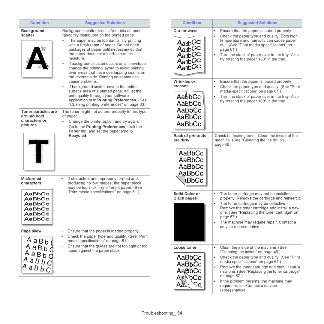 Samsung ML-167X A a B b C A a B b C A a B b C A a B b C A a B C cb, Troubleshooting, Background scatter, Curl or wave 