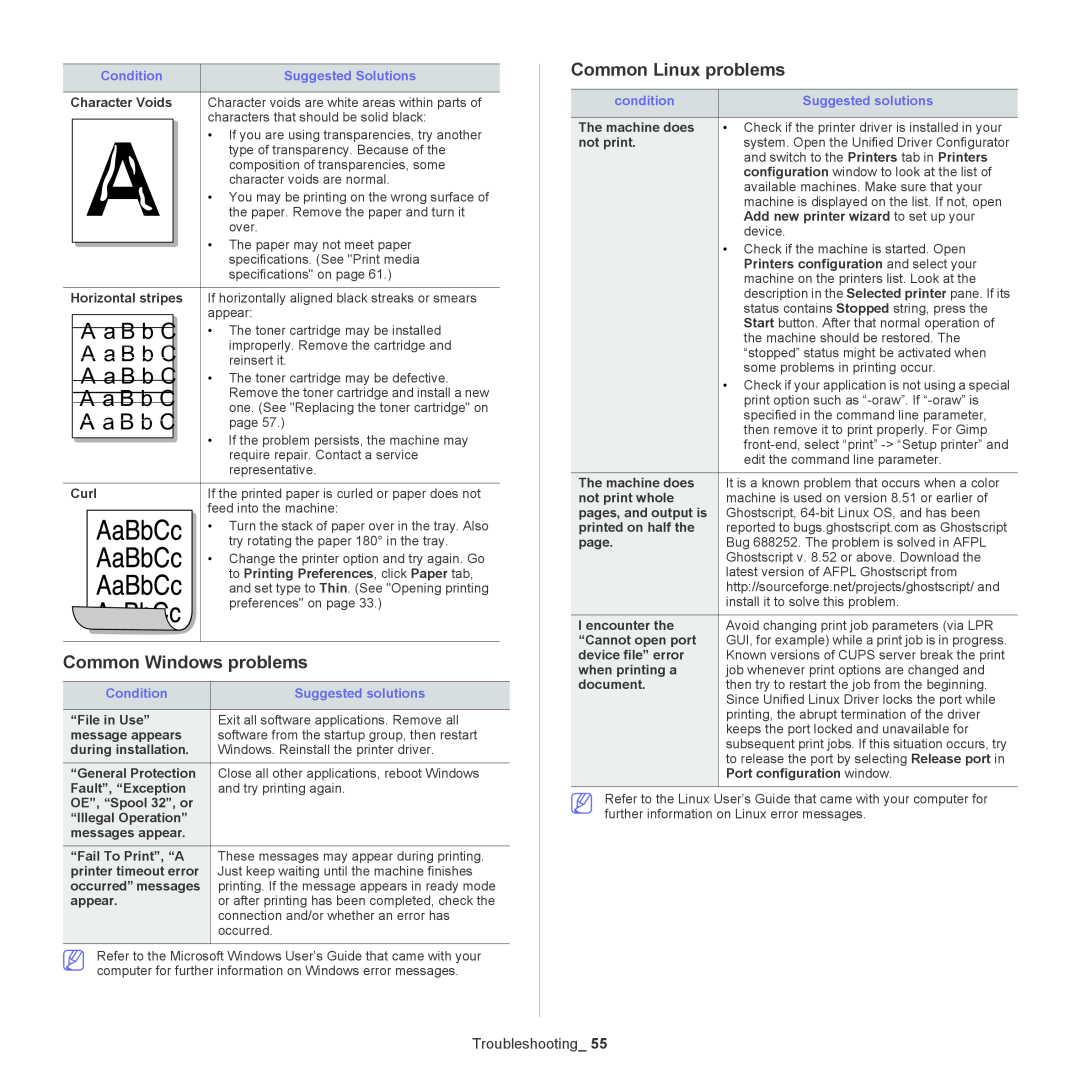 Samsung ML-167X A a B b C, Common Windows problems, Common Linux problems, Troubleshooting, Character Voids, Curl, appear 